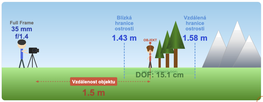 1x Hloubka ostrosti a 100x kreativní fotografie 3 FOTOEXPEDICE 2026 Hloubka ostrosti příklady