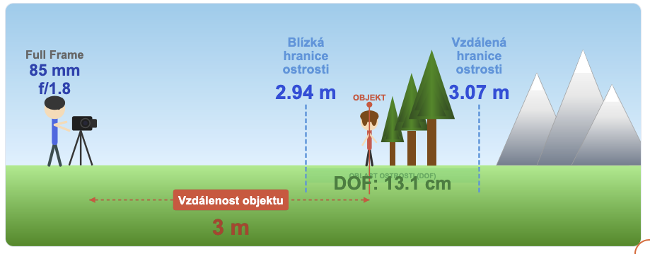 1x Hloubka ostrosti a 100x kreativní fotografie 5 FOTOEXPEDICE 2026 Hloubka ostrosti příklady