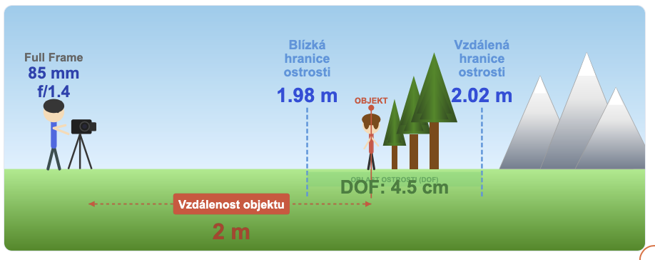 1x Hloubka ostrosti a 100x kreativní fotografie 7 FOTOEXPEDICE 2026 Hloubka ostrosti příklady