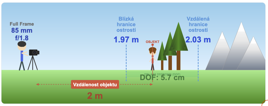 1x Hloubka ostrosti a 100x kreativní fotografie 6 FOTOEXPEDICE 2026 Hloubka ostrosti příklady