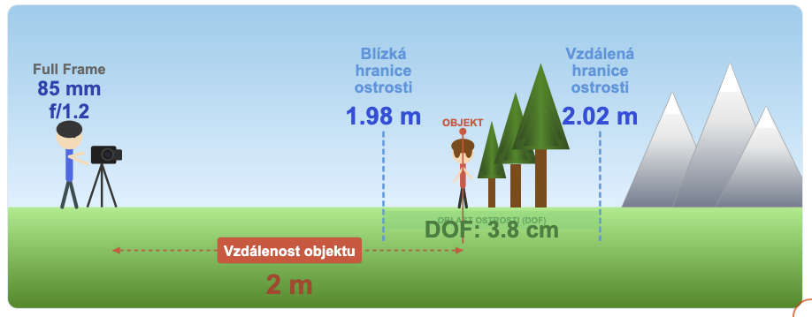 1x Hloubka ostrosti a 100x kreativní fotografie 8 FOTOEXPEDICE 2026 Hloubka ostrosti příklady